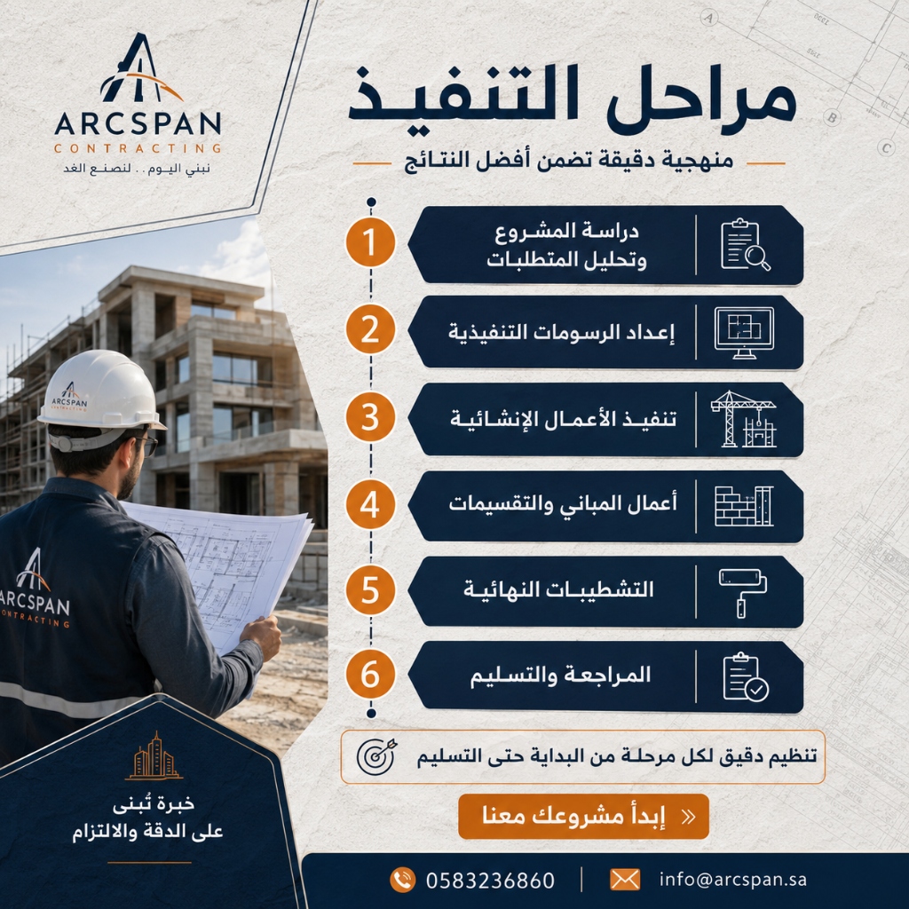 ترميم وتجديد المباني والفلل القديمة | إعادة تأهيل المنشآت وصيانة الهيكل الإنشائي