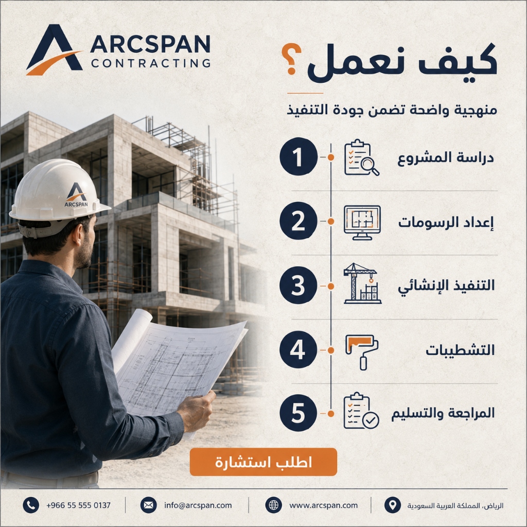 تكلفة بناء فيلا تسليم مفتاح في السعودية | حساب الأسعار والمواصفات الفنية